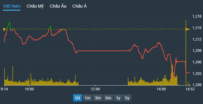 Cổ phiếu ngân hàng, chứng khoán rực lửa, vốn ngoại tiếp tục xả ngàn tỷ