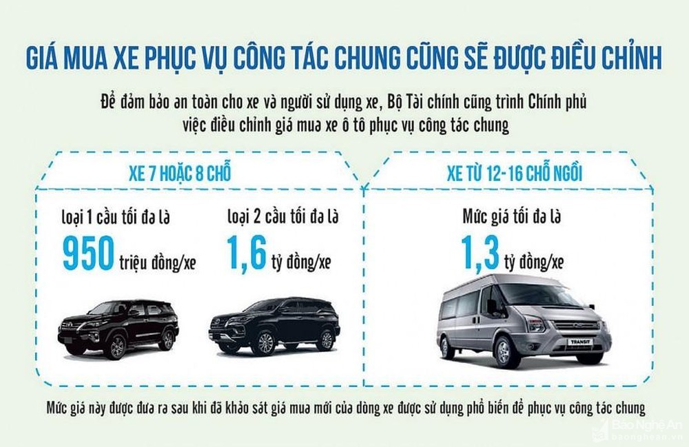Dự kiến mức giá xe ôtô công từ 950 triệu đến 1,6 tỷ đồng