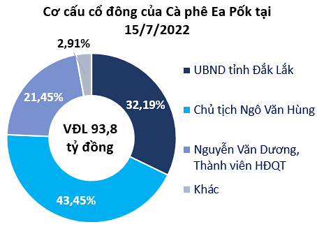 Cổ phiếu EPC tăng bất thường hơn 383%: Bóng dáng đại gia đứng phía sau