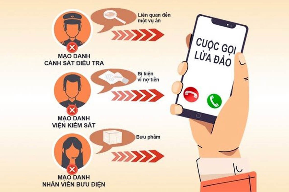 Nhận cuộc gọi lừa đảo, xử lý như thế nào?
