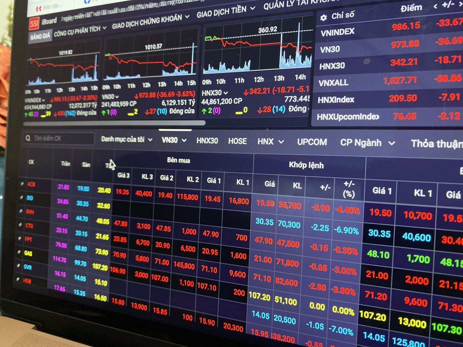 Cổ phiếu thép, bất động sản và năng lượng kéo VN-Index giảm mạnh trong tháng 10