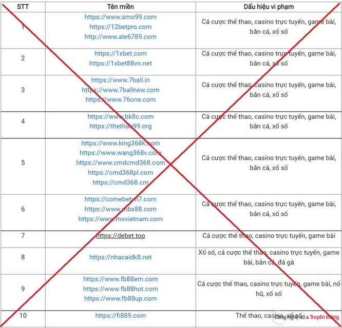 Bộ TT&TT lần thứ 3 công bố danh sách các website có dấu hiệu vi phạm pháp luật