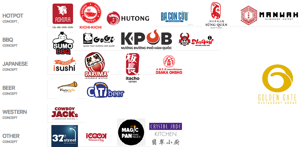 Chủ chuỗi nhà hàng nổi tiếng Isushi, Kichi-Kichi tiếp tục vi phạm lĩnh vực chứng khoán