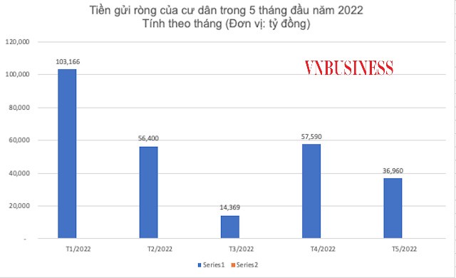 Vì sao dòng tiền ồ ạt chảy vào ngân hàng?