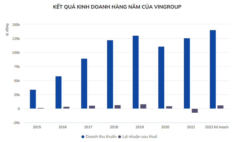 ket-qua-kinh-doanh-vingroup-1652421459.png