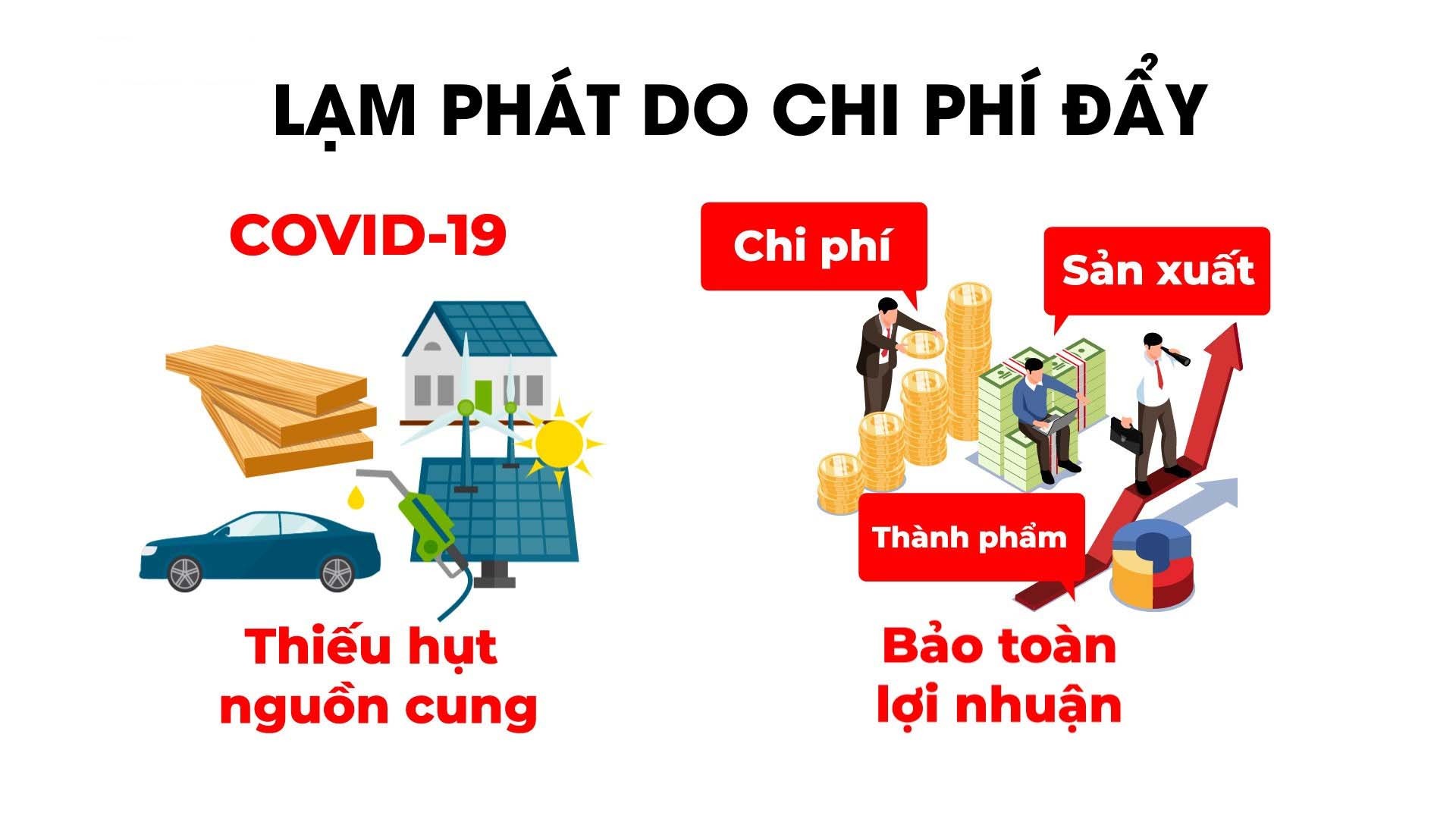 Lạm phát tăng, gửi tiền ngân hàng có còn hấp dẫn?