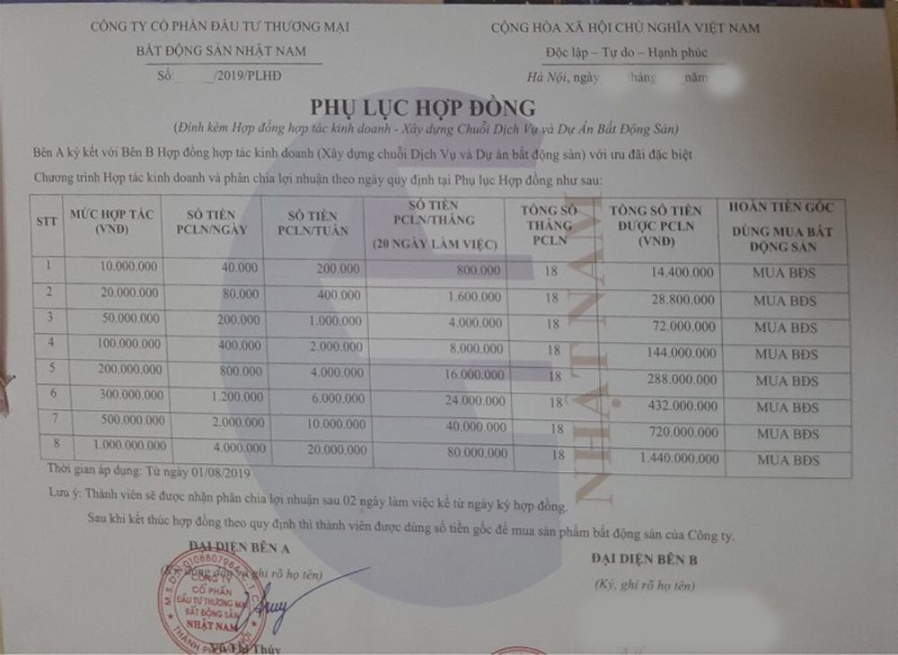 Hiện tượng BĐS Nhật Nam: Nguy cơ vỡ "Bong bóng", quyền lợi nhà đầu tư sẽ ra sao?