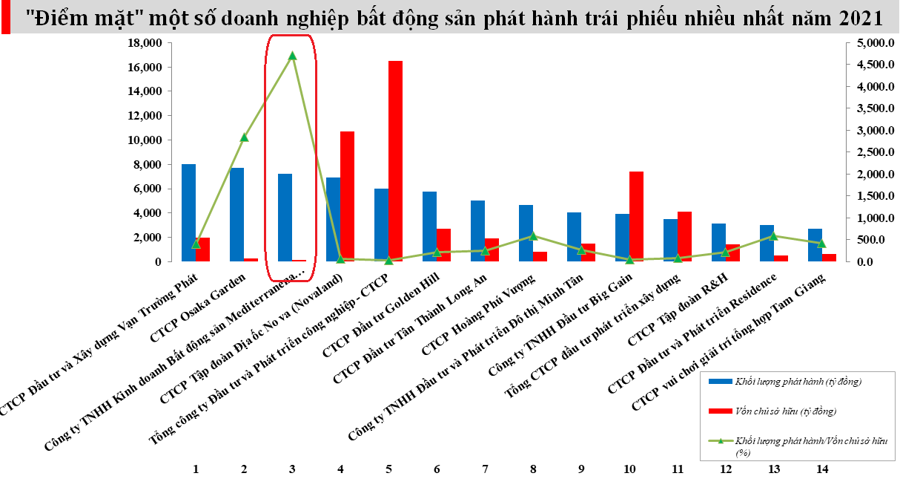 “Ông lớn” phát hành hàng chục nghìn tỷ đồng trái phiếu mang tên Masterise Homes