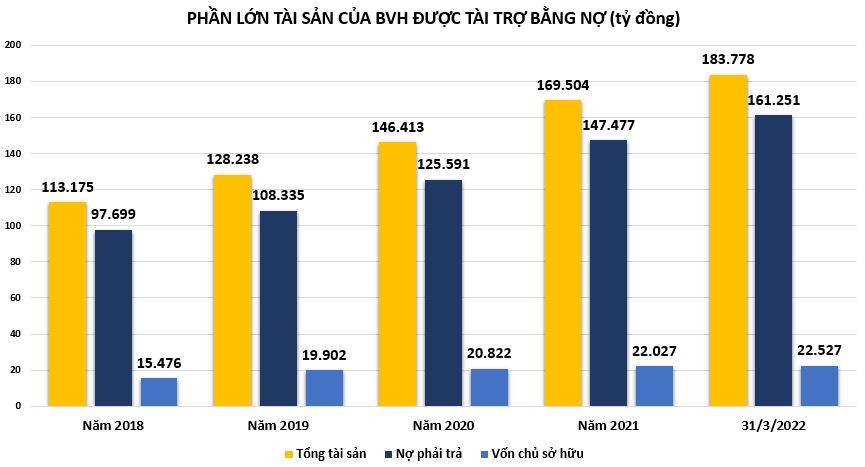 Loạt dự án BĐS bỏ hoang tại Tập đoàn Bảo Việt sẽ ra sao khi Luật Kinh doanh bảo hiểm sắp có hiệu lực?