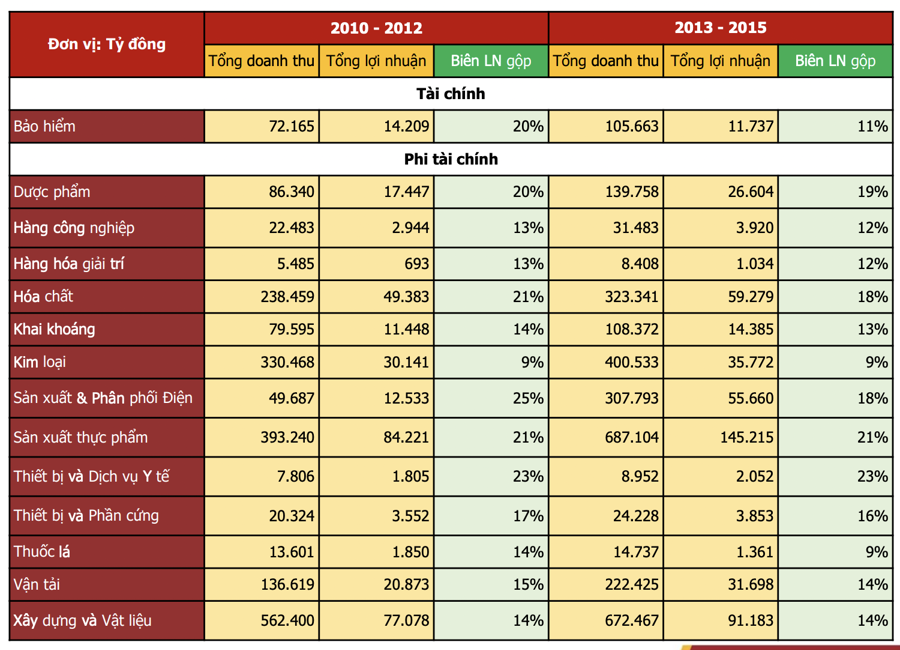 Không phải lúc nào cũng là kẻ thù, lạm phát 5-10% tạo cơ hội cho chứng khoán sinh lời tốt nhất?