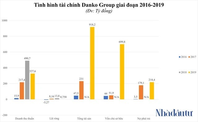 Đằng sau doanh nghiệp 4 tháng tuổi xin dự án 2.400 tỷ ở Hà Nam
