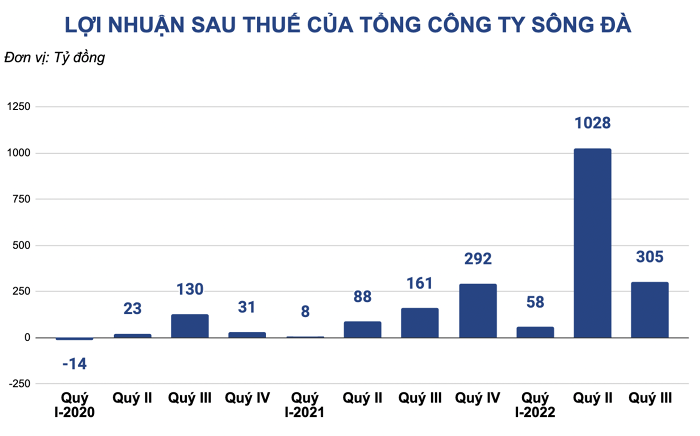 Dư nợ vay gần 9.000 tỷ của Tổng công ty Sông Đà (SJG)