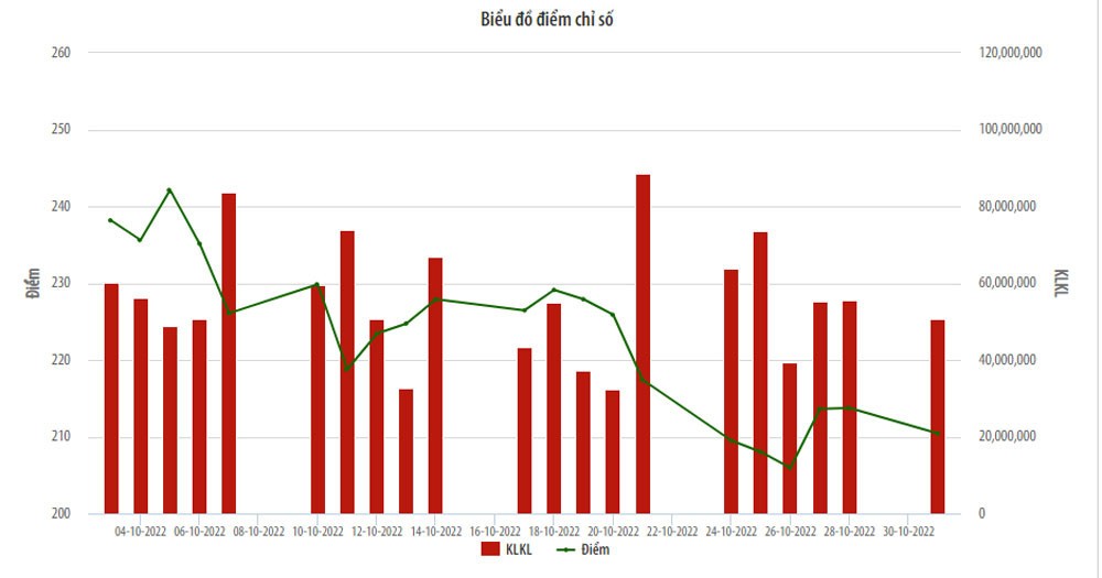 Sàn Hà Nội bốc hơi 1,7 tỷ USD, SHS của con trai Bầu Hiển lên số 1