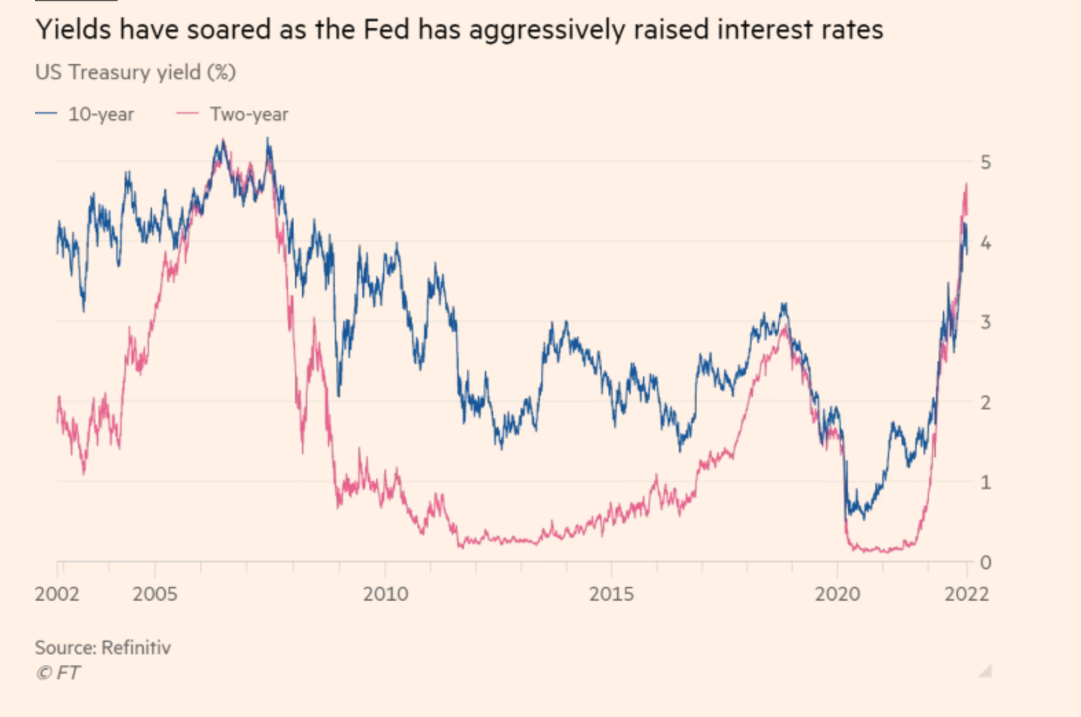 “Vết nứt” thanh khoản tại thị trường trái phiếu Mỹ