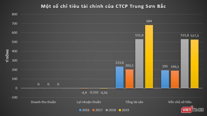 Thành viên Nam Group bị 'tuýt còi' tại dự án Thanh Long Bay