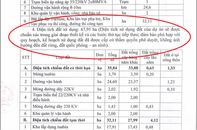 Gia Lai ‘mở đường’ cho xây dựng dự án điện gió trên đất rừng?