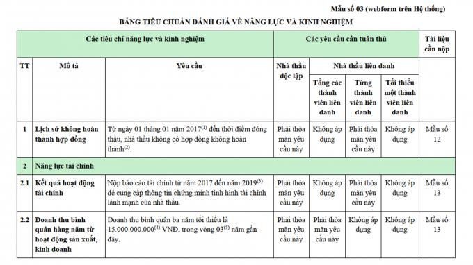 Bất thường 1 đơn vị trúng đấu giá nhiều gói thầu tại nhiều địa phương