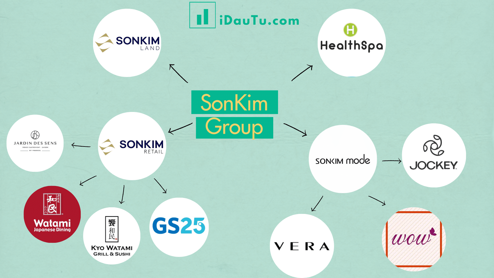 Đế chế bất động sản của Sơn Kim Group: Loạt dự án nhiều tai tiếng