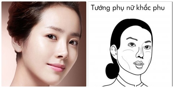 Vì sao nói lấy vợ không lấy gò má cao, lấy chồng không lấy lông mày giao?