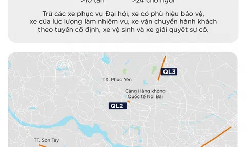 Hạn chế phương tiện từ xa trong thời gian Đại hội Đảng XIII