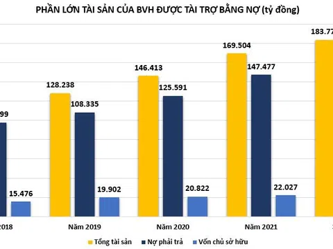 Loạt dự án BĐS bỏ hoang tại Tập đoàn Bảo Việt sẽ ra sao khi Luật Kinh doanh bảo hiểm sắp có hiệu lực?