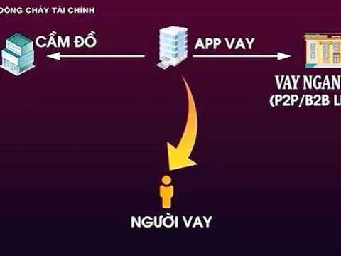 Làm thế nào để nhận biết app “tín dụng đen“?