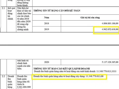 Hòa Bình: Công ty Huân Chinh gian lận hồ sơ dự thầu để trúng thầu tại huyện Tân Lạc?