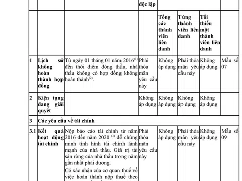 Công ty TNHH Xây dựng và Thương mại Hải Thành có gian lận để trúng gói thầu gần 90 tỷ đồng?