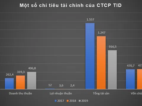 Cách TID Group "vào" dự án 175 Nguyễn Thái Học