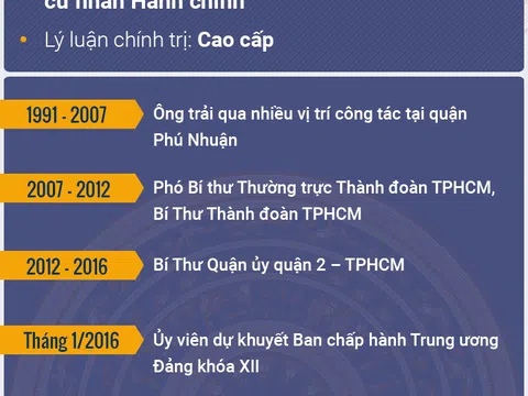 Chân dung ông Nguyễn Văn Hiếu tân Bí thư Thành ủy Thủ Đức