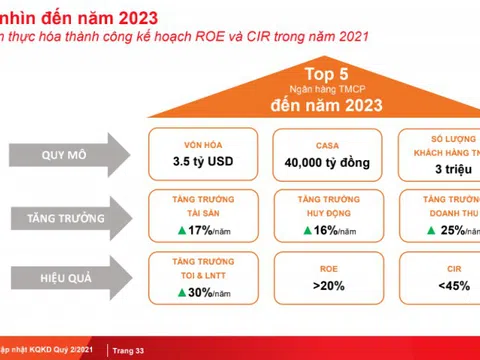 MSB và giấc mộng bá chủ hệ thống ngân hàng TMCP