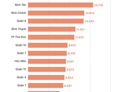 Khu vực nào ở Hà Nội, TP.HCM có nhiều ca nhiễm nCoV nhất?