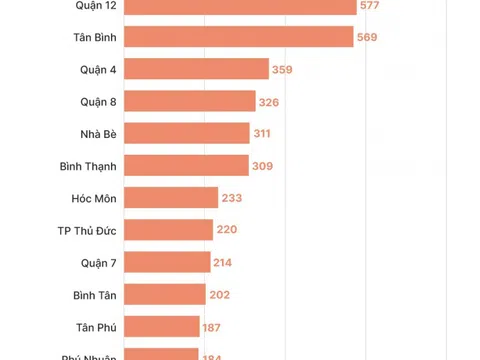 Tình hình dịch Covid-19 tại Hà Nội, TP.HCM trong đợt bùng phát thứ 4