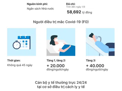 Bình Dương hỗ trợ người bị ảnh hưởng dịch Covid-19 thế nào?