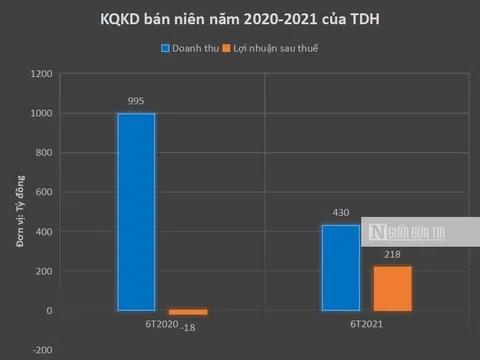 Lùm xùm nợ thuế chưa có hồi kết, Nhà Thủ Đức treo 440 tỷ đồng phải thu