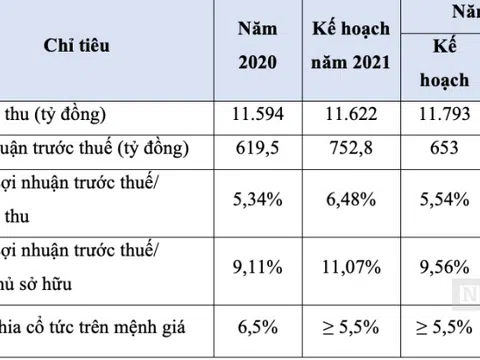 "Khám sức khoẻ" Nhiệt điện Cẩm Phả trước khi sáp nhập vào Vinacomin Power