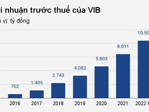 Cổ đông thắc mắc, sếp ngân hàng khẳng định không có "sân trước, sân sau"