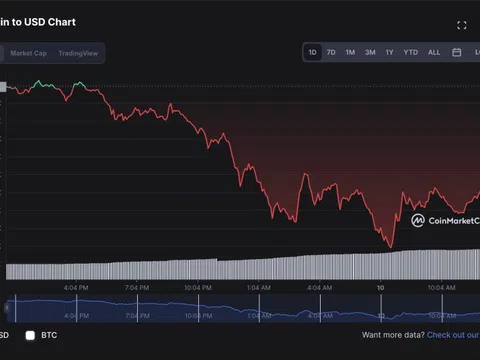 'Cá voi' Bitcoin đang chốt lời