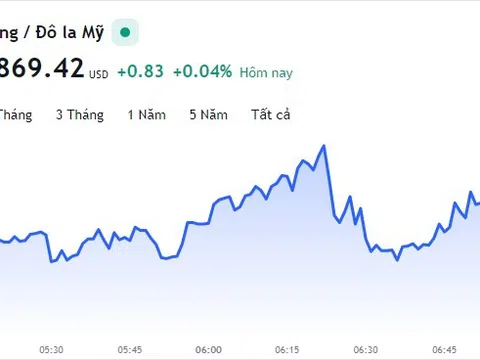 Giá vàng hôm nay 3/6, Bảng giá vàng 9999 Giá vàng SJC PNJ 18K 24K