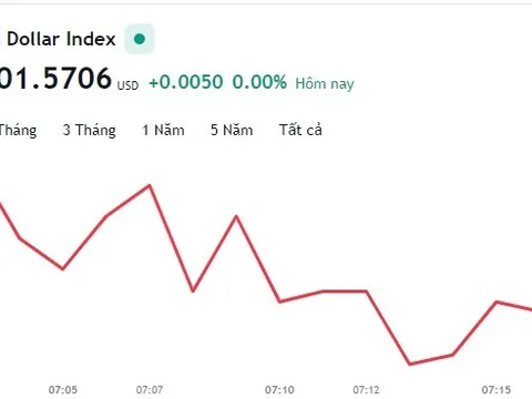 Tỷ giá USD hôm nay 3/6: Cập nhật tỷ giá USD trong nước và quốc tế