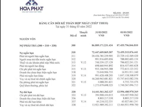 ‘Ông lớn’ thép Hòa Phát: Cổ phiếu HPG ‘cắm đầu’ lao dốc giảm 43%, phải trả 1,6 tỷ đồng tiền lãi mỗi ngày khi ‘quỹ nợ’ ngày càng lớn