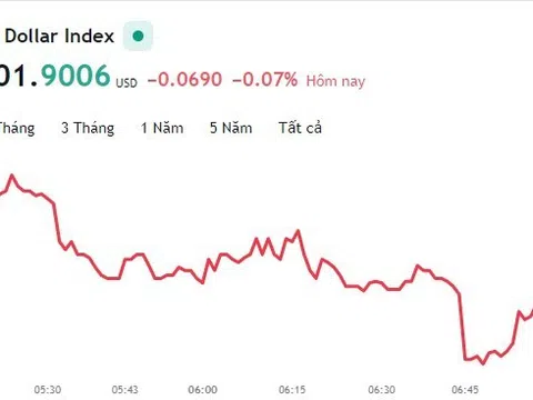 Tỷ giá USD hôm nay 6/6: Cập nhật tỷ giá USD trong nước và quốc tế
