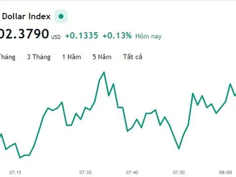 Tỷ giá USD hôm nay 7/6: Cập nhật tỷ giá USD trong nước và quốc tế