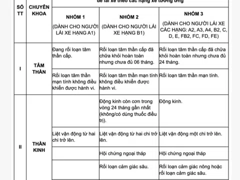 Cấp thiết siết chặt quản lý, kiểm tra sức khỏe lái xe 