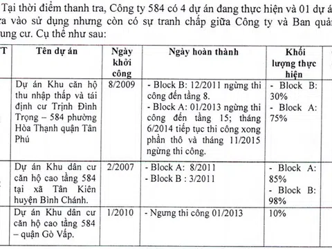 Sacombank liên tục “rao bán” các khoản nợ trăm – nghìn tỷ đồng