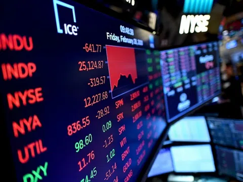 Chứng khoán Mỹ chìm trong sắc đỏ, Dow Jones chứng kiến phiên tồi tệ nhất từ tháng 6/2022