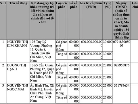 Viva Land - doanh nghiệp "trẻ tuổi" đang quản lý các dự án đình đám như Capital place, IFC One có gì?