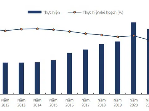 Nhóm cổ phiếu được hưởng lợi nhờ thúc đẩy đầu tư công trong cuối năm 2022