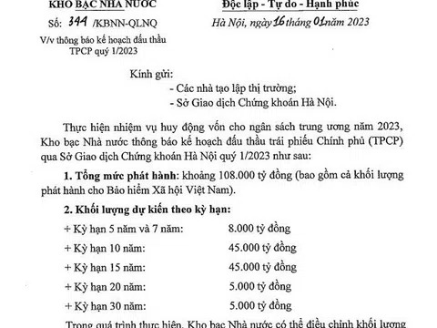 Huy động 108.000 tỷ đồng trái phiếu Chính phủ trong quý I/2023