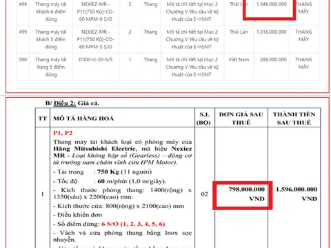 Cần xác minh làm rõ việc sử dụng vốn trong đầu tư công tại Ban QLDA Đầu tư Xây dựng quận Hoàng Mai